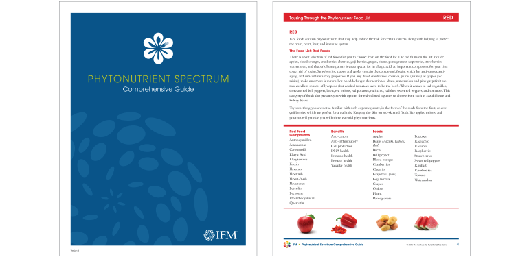 The Institute for Functional Medicine: Phytonutrient Comprehensive